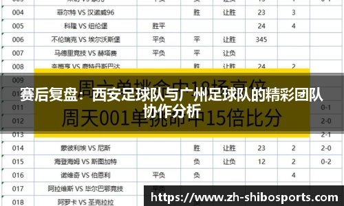 赛后复盘：西安足球队与广州足球队的精彩团队协作分析